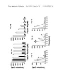 ANTI-FXI ANTIBODIES AND METHODS OF USE diagram and image