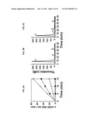 ANTI-FXI ANTIBODIES AND METHODS OF USE diagram and image