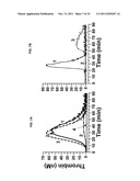 ANTI-FXI ANTIBODIES AND METHODS OF USE diagram and image