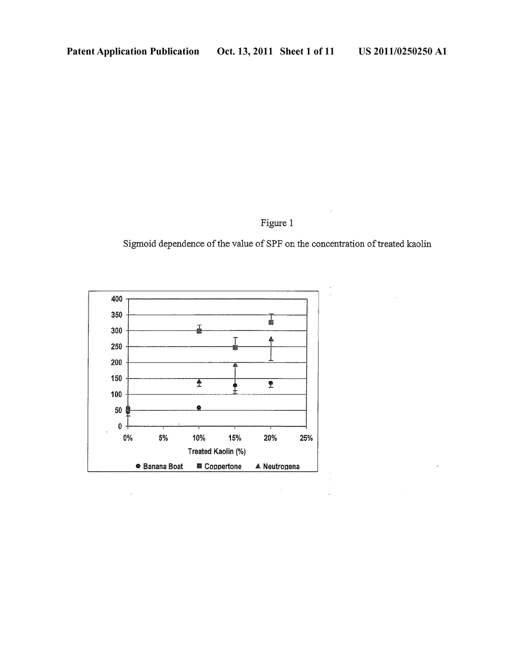 COMPOSITIONS AND METHODS FOR SPF ENHANCEMENT BY HIGH CONCENTRATION     COSMETIC POWDER FORMULATIONS - diagram, schematic, and image 02