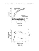 TUMOR-SPECIFIC DELIVERY OF THERAPEUTIC AGENTS VIA LIPOSOMASE diagram and image