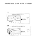 LIPOSOMAL SYSTEMS COMPRISING SPHINGOMYELIN diagram and image