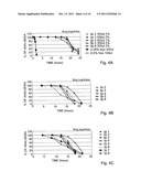 LIPOSOMAL SYSTEMS COMPRISING SPHINGOMYELIN diagram and image