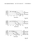 LIPOSOMAL SYSTEMS COMPRISING SPHINGOMYELIN diagram and image