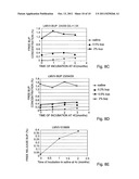 LIPOSOMAL SYSTEMS COMPRISING SPHINGOMYELIN diagram and image