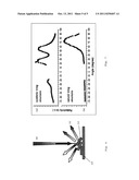 METHOD OF MAKING A SUBSTRATE HAVING MULTI -LAYERED STRUCTURES diagram and image