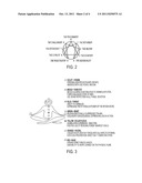 System And Method For Providing A Visual Representation Of A User     Personality Within A Virtual Environment diagram and image