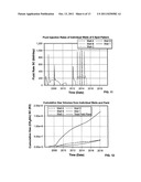 METHODS AND SYSTEMS FOR GAS PRODUCTION FROM A RESERVOIR diagram and image