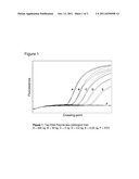 DETERGENT FREE POLYMERASES diagram and image