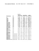 Fc Variants with Optimized Properties diagram and image