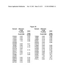 Fc Variants with Optimized Properties diagram and image