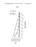 ISOLATED PEPTIDES OF RABBIT FACTOR VII diagram and image