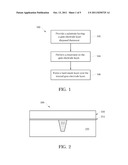 METHOD OF FABRICATING GATE ELECTRODE USING A TREATED HARD MASK diagram and image