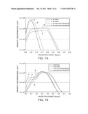 METHOD FOR MANUFACTURING SEMICONDUCTOR DEVICE diagram and image