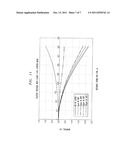 CONTROLLING WARPING IN INTEGRATED CIRCUIT DEVICES diagram and image