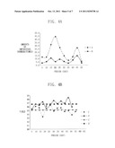 PLASMA PROCESSING METHOD OF SEMICONDUCTOR MANUFACTURING APPARATUS diagram and image