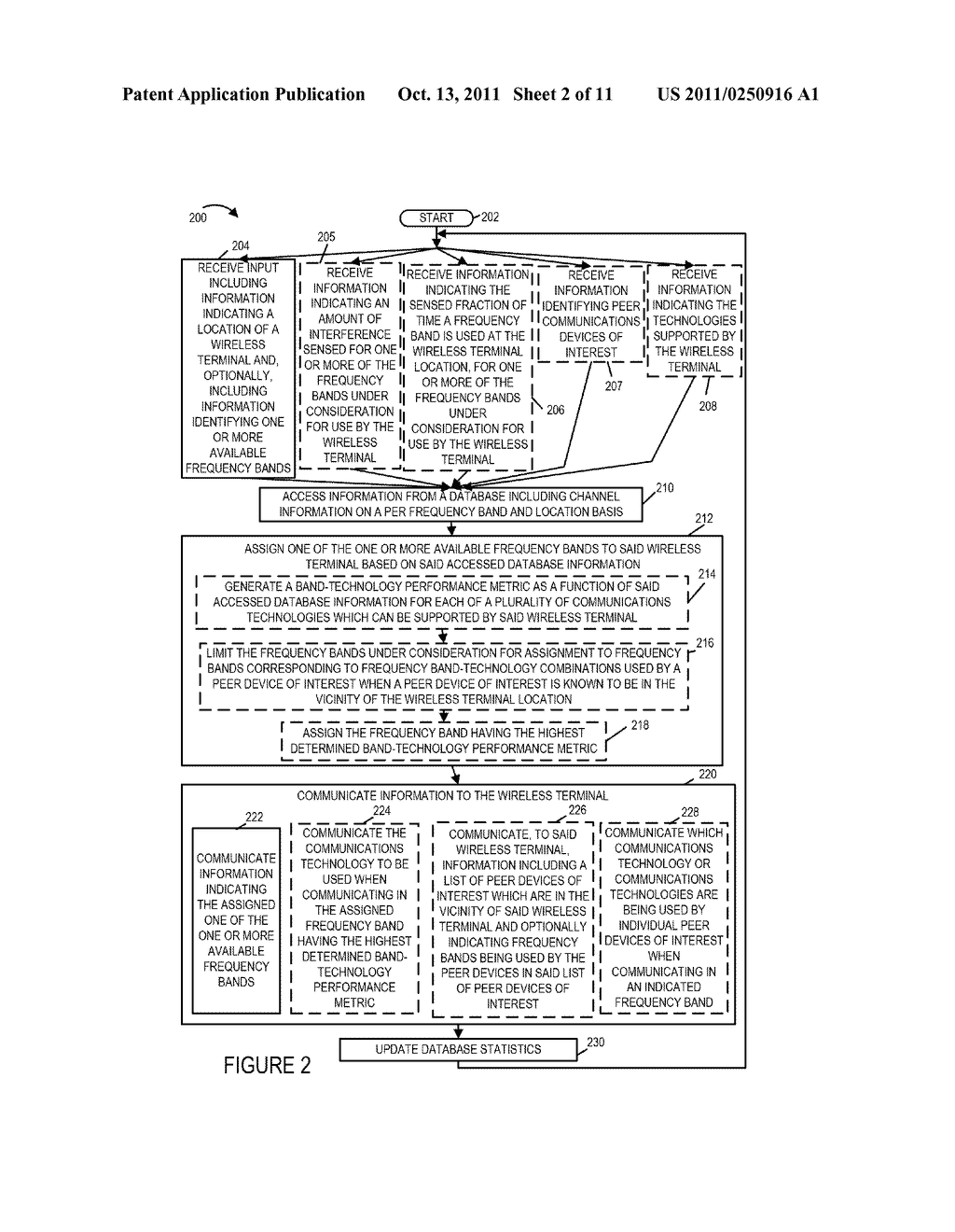 METHODS AND APPARATUS FOR DETERMINING AND ASSIGNING SPECTRUM FOR WIRELESS     COMMUNICATIONS - diagram, schematic, and image 03