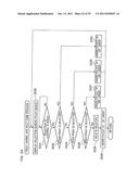 GAMING MACHINE diagram and image