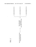 Multiplexed Amplification of Short Nucleic Acids diagram and image