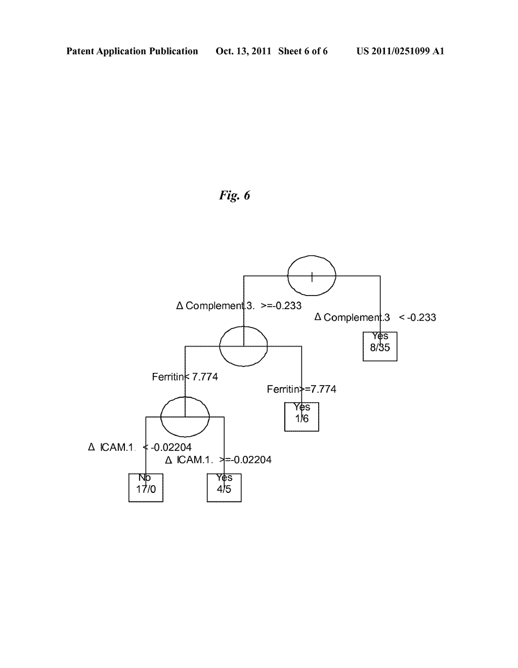 SERUM MARKERS PREDICTING CLINICAL RESPONSE TO ANTI-TNFa ANTIBODIES IN     PATIENTS WITH ANKYLOSING SPONDYLITIS - diagram, schematic, and image 07