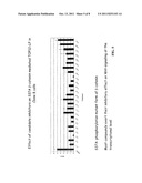 TARGETED CHEMICAL HIGH-THROUGHPUT SCREENING METHOD diagram and image