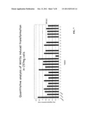 TARGETED CHEMICAL HIGH-THROUGHPUT SCREENING METHOD diagram and image