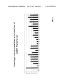 TARGETED CHEMICAL HIGH-THROUGHPUT SCREENING METHOD diagram and image