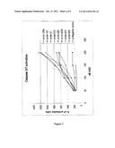 Targeting MicroRNAs For The Treatment Of Liver Cancer diagram and image