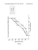 Targeting MicroRNAs For The Treatment Of Liver Cancer diagram and image