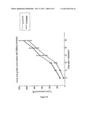 Targeting MicroRNAs For The Treatment Of Liver Cancer diagram and image