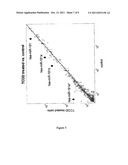 Targeting MicroRNAs For The Treatment Of Liver Cancer diagram and image