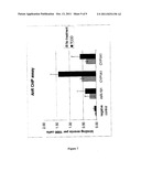 Targeting MicroRNAs For The Treatment Of Liver Cancer diagram and image