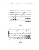 Sustained release intraocular implants and methods for preventing retinal     dysfunction diagram and image