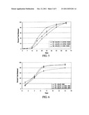 Sustained release intraocular implants and methods for preventing retinal     dysfunction diagram and image