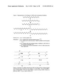 FAST RECOVERY OF THIXOTROPY BY ORGANOGELS WITH LOW MOLECULAR WEIGHT     GELATORS diagram and image