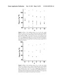 FAST RECOVERY OF THIXOTROPY BY ORGANOGELS WITH LOW MOLECULAR WEIGHT     GELATORS diagram and image