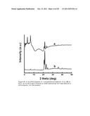 FAST RECOVERY OF THIXOTROPY BY ORGANOGELS WITH LOW MOLECULAR WEIGHT     GELATORS diagram and image