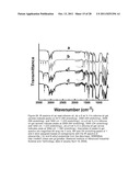 FAST RECOVERY OF THIXOTROPY BY ORGANOGELS WITH LOW MOLECULAR WEIGHT     GELATORS diagram and image