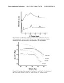 FAST RECOVERY OF THIXOTROPY BY ORGANOGELS WITH LOW MOLECULAR WEIGHT     GELATORS diagram and image