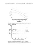 FAST RECOVERY OF THIXOTROPY BY ORGANOGELS WITH LOW MOLECULAR WEIGHT     GELATORS diagram and image