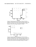 FAST RECOVERY OF THIXOTROPY BY ORGANOGELS WITH LOW MOLECULAR WEIGHT     GELATORS diagram and image