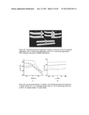 FAST RECOVERY OF THIXOTROPY BY ORGANOGELS WITH LOW MOLECULAR WEIGHT     GELATORS diagram and image