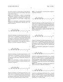 FAST RECOVERY OF THIXOTROPY BY ORGANOGELS WITH LOW MOLECULAR WEIGHT     GELATORS diagram and image