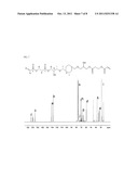 MICHAEL ACCEPTOR HAVING MULTIPLE HYDROXYL GROUPS, AND MICHAEL ADDITION     PRODUCT DERIVED THEREFROM diagram and image