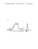 MICHAEL ACCEPTOR HAVING MULTIPLE HYDROXYL GROUPS, AND MICHAEL ADDITION     PRODUCT DERIVED THEREFROM diagram and image