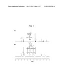 PHOTOACTIVE GROUP-BONDED POLYSILSESQUIOXANE HAVING A LADDER STRUCTURE AND     A METHOD FOR PREPARING THE SAME diagram and image