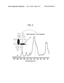 PHOTOACTIVE GROUP-BONDED POLYSILSESQUIOXANE HAVING A LADDER STRUCTURE AND     A METHOD FOR PREPARING THE SAME diagram and image