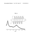 PHOTOACTIVE GROUP-BONDED POLYSILSESQUIOXANE HAVING A LADDER STRUCTURE AND     A METHOD FOR PREPARING THE SAME diagram and image