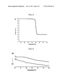 PHOTOACTIVE GROUP-BONDED POLYSILSESQUIOXANE HAVING A LADDER STRUCTURE AND     A METHOD FOR PREPARING THE SAME diagram and image