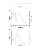 PHOTOACTIVE GROUP-BONDED POLYSILSESQUIOXANE HAVING A LADDER STRUCTURE AND     A METHOD FOR PREPARING THE SAME diagram and image